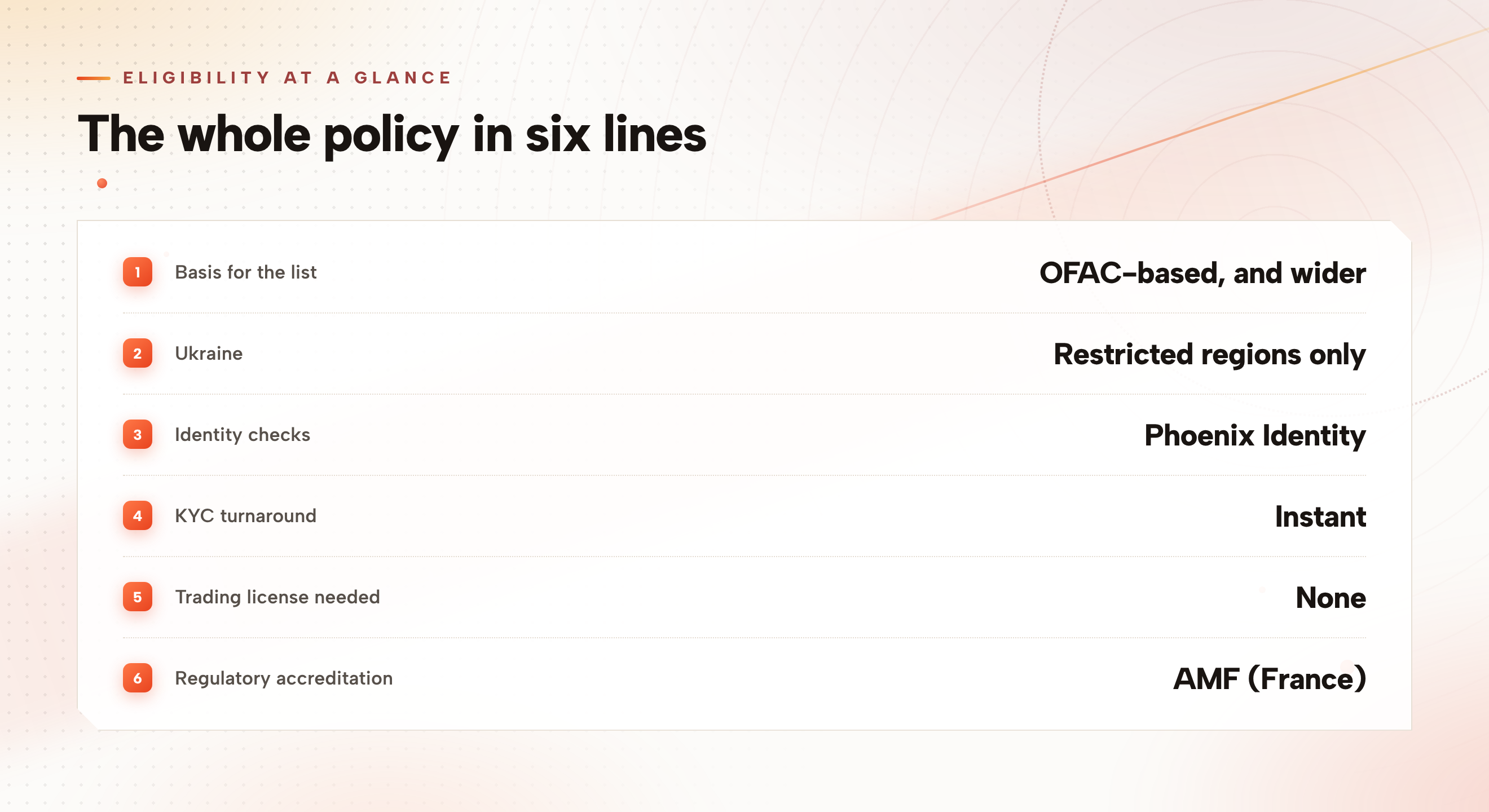 Rule card summarizing eligibility: OFAC-based list wider than OFAC's own country programs, Ukraine restricted regions only, identity checks through Phoenix Identity, instant KYC turnaround, no trading license needed, Phoenix accredited by the AMF in France